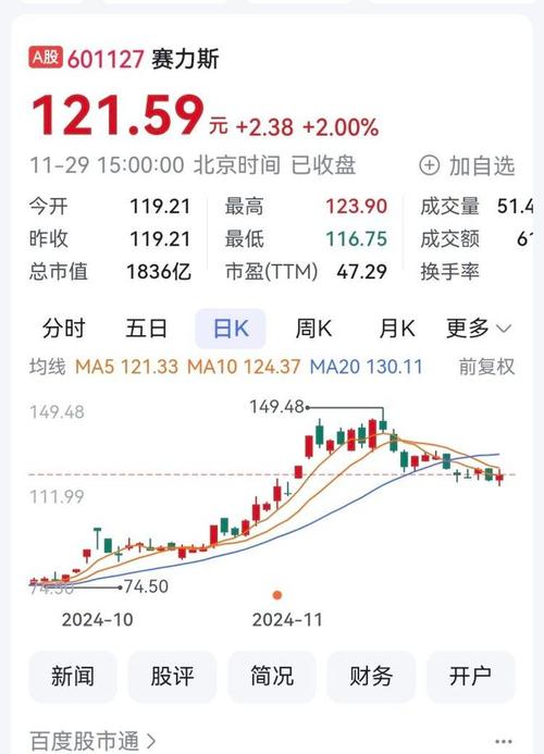 上证50的成分股有哪些-第5张图片 上证50的成分股有哪些-第5张图片