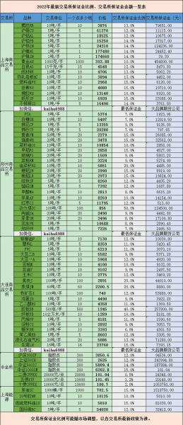 原油期货费用查询，原油期货费用走势图