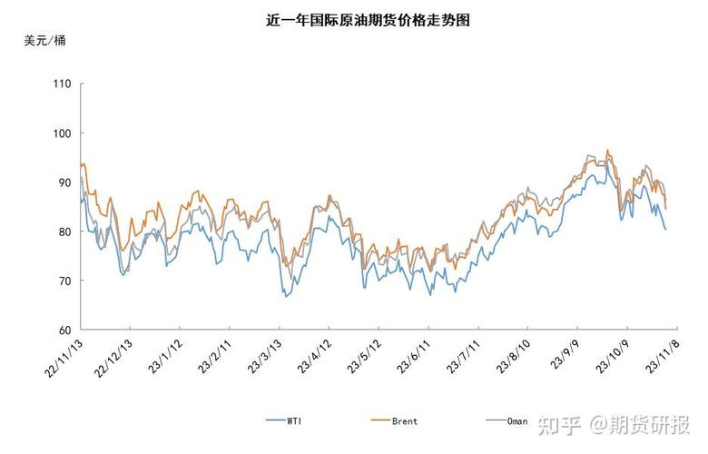 原油期货费用查询,原油期货费用走势图-第2张图片 原油期货费用查询,原油期货费用走势图-第2张图片