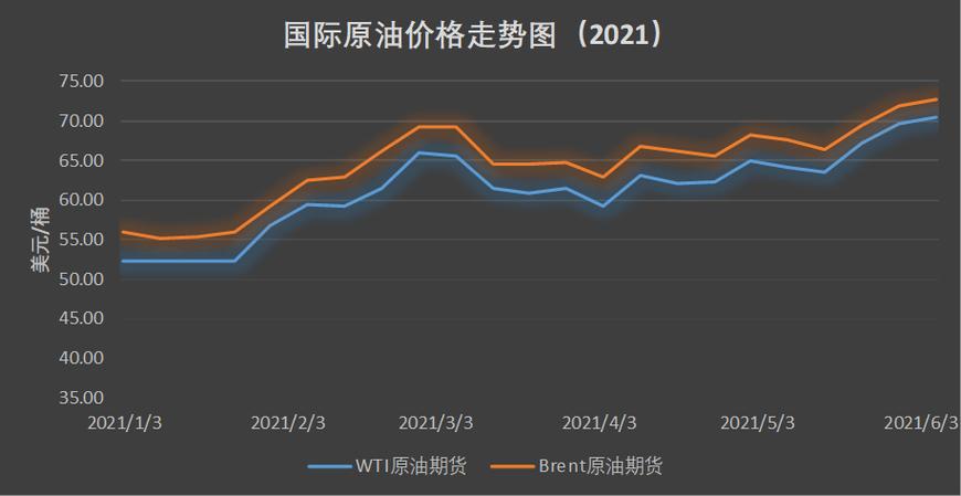 原油期货费用查询,原油期货费用走势图-第8张图片 原油期货费用查询,原油期货费用走势图-第8张图片