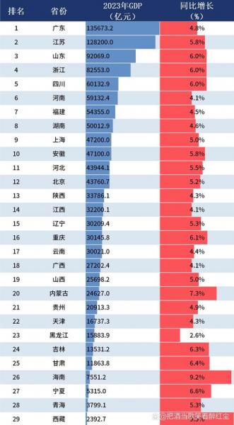 中国黄金储备比较多的地方，我国黄金储量比较多的省区
