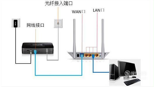 吉比特无源光纤接入用户端设备怎样升级-吉比特无源光纤接入用户端设备怎么调试