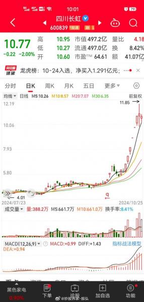 江淮股份股票行情