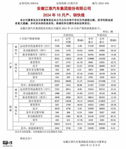江淮股份股票行情-第3张图片 江淮股份股票行情-第3张图片