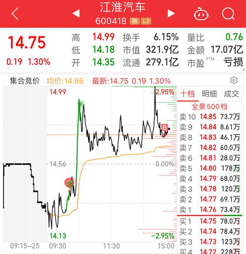 江淮股份股票行情-第4张图片 江淮股份股票行情-第4张图片