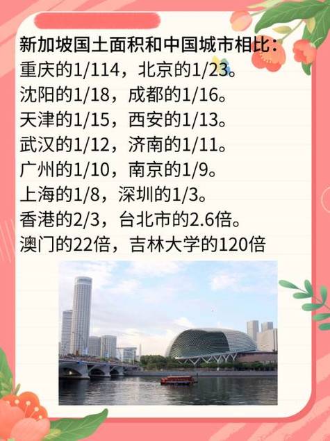 新加坡国土面积相当于中国哪个省/新加坡国土面积是多大-第6张图片 新加坡国土面积相当于中国哪个省/新加坡国土面积是多大-第6张图片