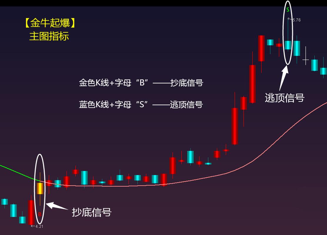 永太科技下周走势-第1张图片 永太科技下周走势-第1张图片