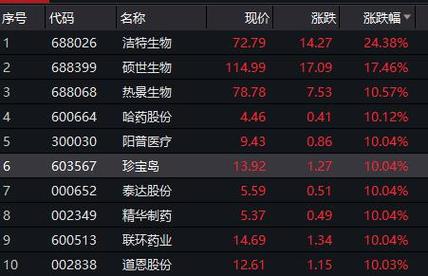 永太科技下周走势-第2张图片 永太科技下周走势-第2张图片