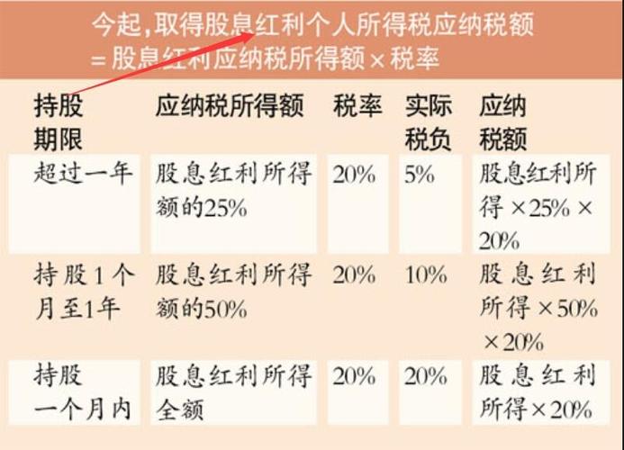 股票红利税详细计算方法,什么是股票红利税-第4张图片 股票红利税详细计算方法,什么是股票红利税-第4张图片