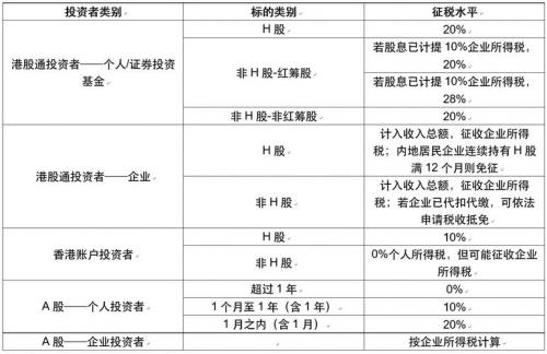股票红利税详细计算方法,什么是股票红利税-第6张图片 股票红利税详细计算方法,什么是股票红利税-第6张图片