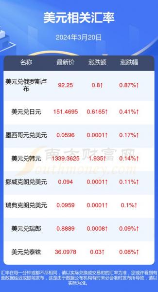 美元换韩币汇率是多少-美元换韩币 还是人民币
