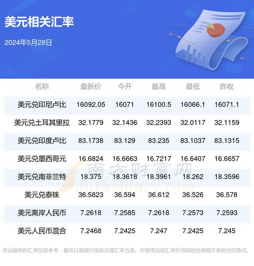 美元换韩币汇率是多少-美元换韩币 还是人民币-第2张图片 美元换韩币汇率是多少-美元换韩币 还是人民币-第2张图片