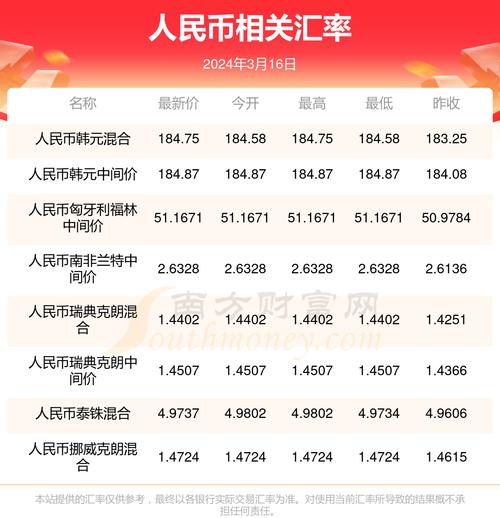 美元换韩币汇率是多少-美元换韩币 还是人民币-第4张图片 美元换韩币汇率是多少-美元换韩币 还是人民币-第4张图片
