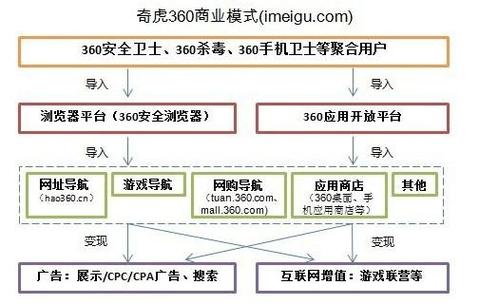 360运营是做什么的-360运营是做什么的啊-第2张图片 360运营是做什么的-360运营是做什么的啊-第2张图片