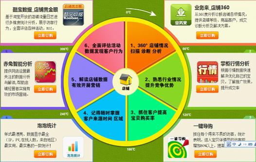 360运营是做什么的-360运营是做什么的啊-第3张图片 360运营是做什么的-360运营是做什么的啊-第3张图片