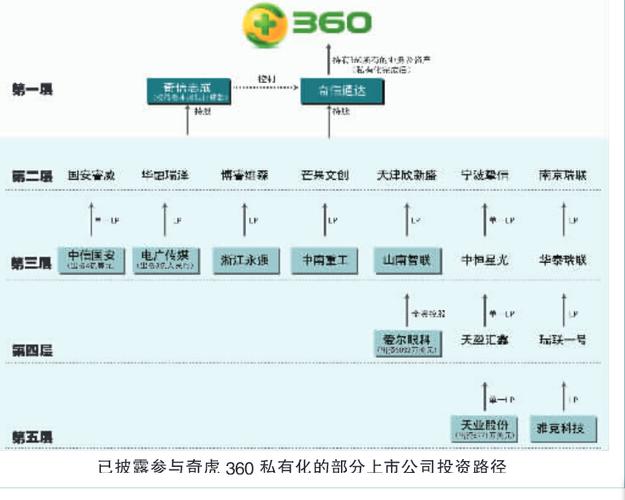 360运营是做什么的-360运营是做什么的啊-第8张图片 360运营是做什么的-360运营是做什么的啊-第8张图片