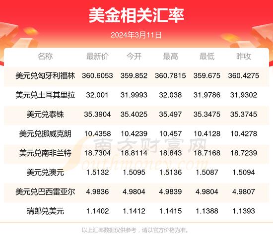 1美元等于多少新西兰元-第2张图片