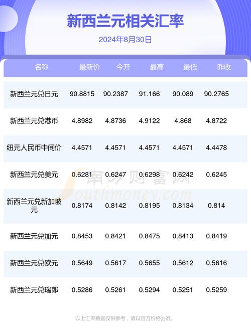 1美元等于多少新西兰元-第3张图片