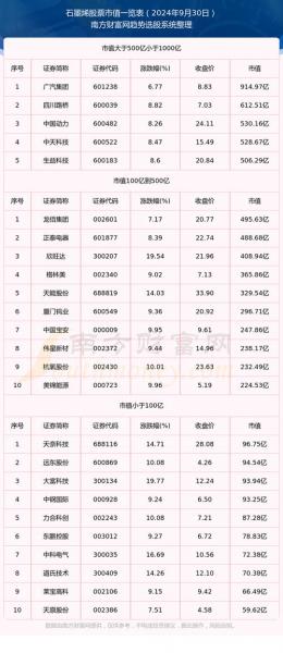 002319乐通股份什么时候上市/乐通股份发行价-第5张图片 002319乐通股份什么时候上市/乐通股份发行价-第5张图片