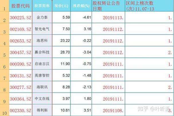 002319乐通股份什么时候上市/乐通股份发行价-第10张图片 002319乐通股份什么时候上市/乐通股份发行价-第10张图片