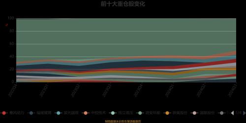 南方行业精选一年a是什么基金-第9张图片 南方行业精选一年a是什么基金-第9张图片