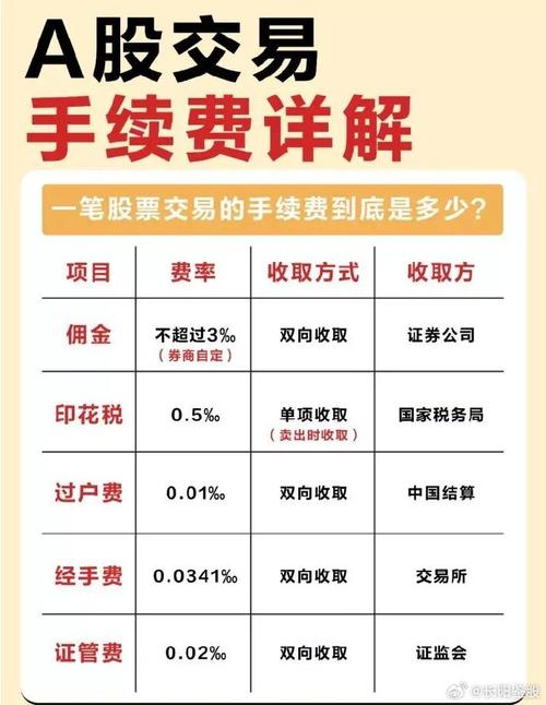 股票交易费用计算问题/股票的交易费用怎么计算-第3张图片 股票交易费用计算问题/股票的交易费用怎么计算-第3张图片
