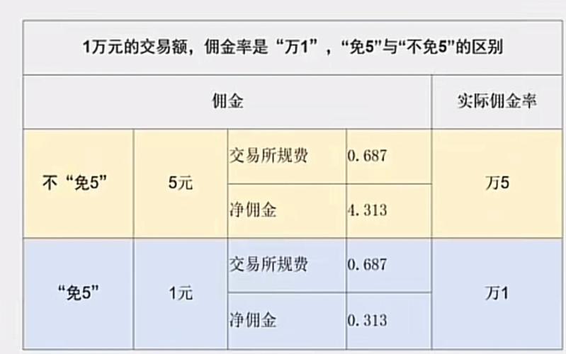 股票交易费用计算问题/股票的交易费用怎么计算-第5张图片 股票交易费用计算问题/股票的交易费用怎么计算-第5张图片
