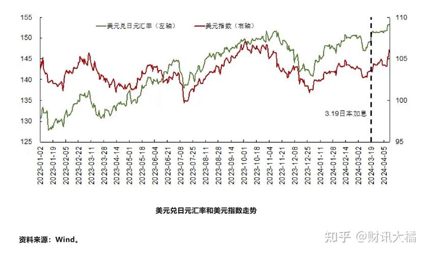 日元贬值是日货便宜吗/日元贬值还是升值-第9张图片 日元贬值是日货便宜吗/日元贬值还是升值-第9张图片