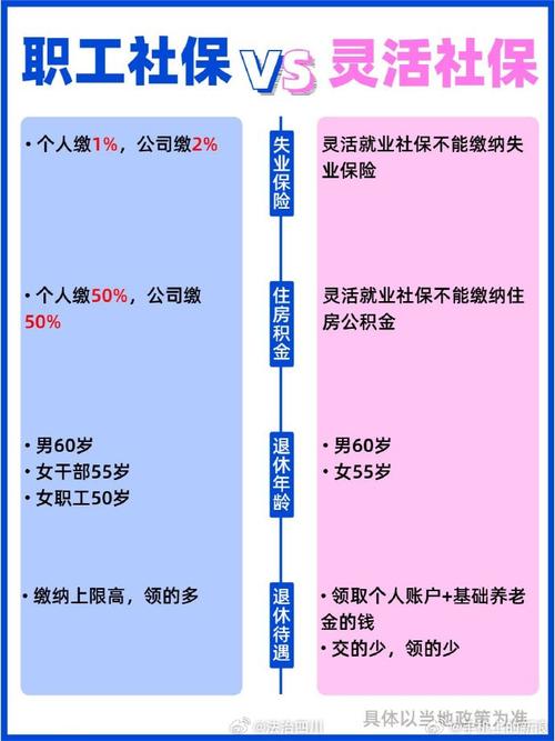 43岁自费交社保划算吗-2025年恢复一次性补缴-第6张图片 43岁自费交社保划算吗-2025年恢复一次性补缴-第6张图片