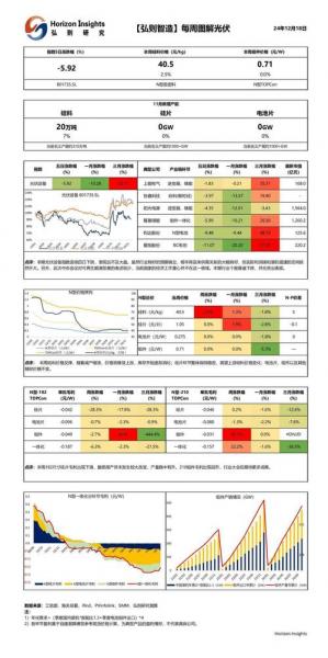 隆基绿能最近怎么了跌个不停/隆基绿能官方网站