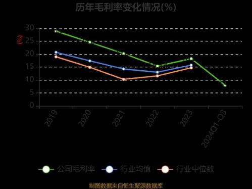 隆基绿能最近怎么了跌个不停/隆基绿能官方网站-第4张图片 隆基绿能最近怎么了跌个不停/隆基绿能官方网站-第4张图片
