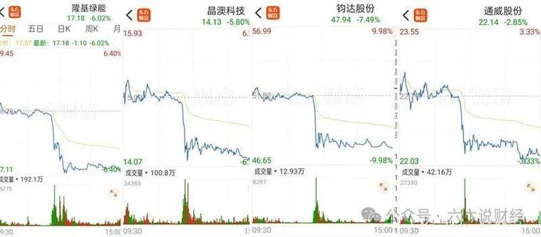 隆基绿能最近怎么了跌个不停/隆基绿能官方网站-第8张图片 隆基绿能最近怎么了跌个不停/隆基绿能官方网站-第8张图片
