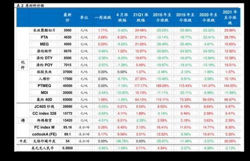 300218最新行情-300214行情-第2张图片 300218最新行情-300214行情-第2张图片