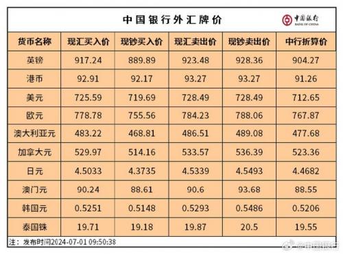 怎么看中国银行历史汇率/中国银行查询历史交易记录