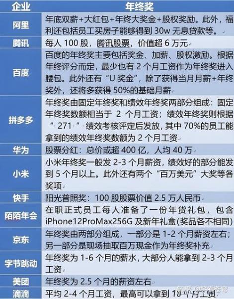 腾讯工作几年有股票-腾讯工作十年收入多少-第3张图片 腾讯工作几年有股票-腾讯工作十年收入多少-第3张图片