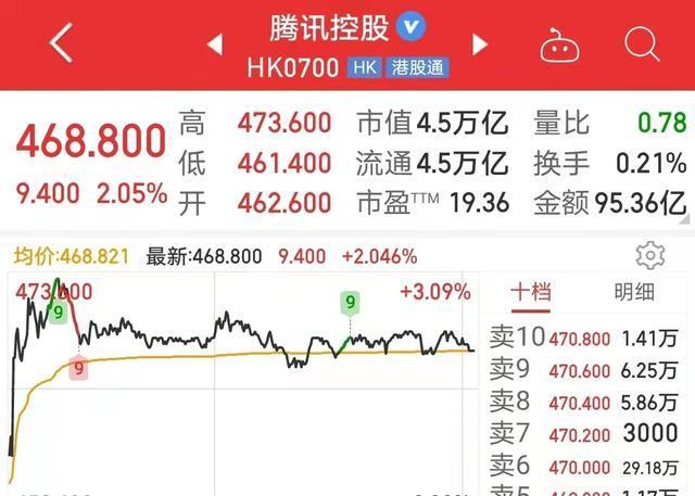 腾讯工作几年有股票-腾讯工作十年收入多少-第4张图片 腾讯工作几年有股票-腾讯工作十年收入多少-第4张图片