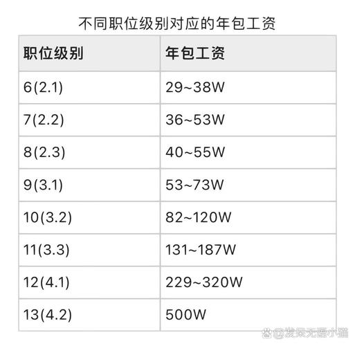 腾讯工作几年有股票-腾讯工作十年收入多少-第5张图片 腾讯工作几年有股票-腾讯工作十年收入多少-第5张图片