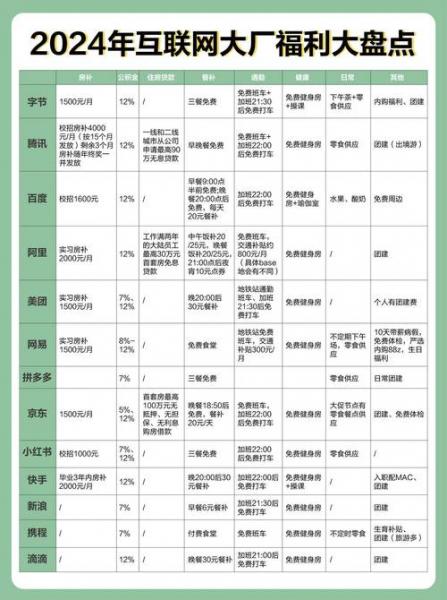腾讯工作几年有股票-腾讯工作十年收入多少-第6张图片 腾讯工作几年有股票-腾讯工作十年收入多少-第6张图片