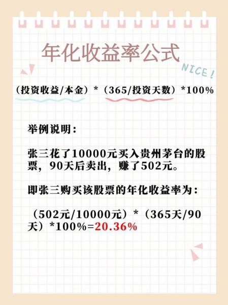 基金的年化收益率怎么计算-基金如何计算年化收益-第3张图片 基金的年化收益率怎么计算-基金如何计算年化收益-第3张图片