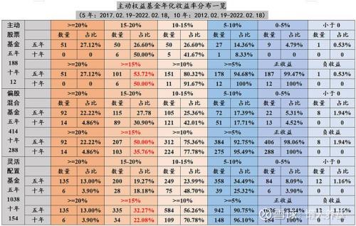 基金的年化收益率怎么计算-基金如何计算年化收益-第6张图片 基金的年化收益率怎么计算-基金如何计算年化收益-第6张图片