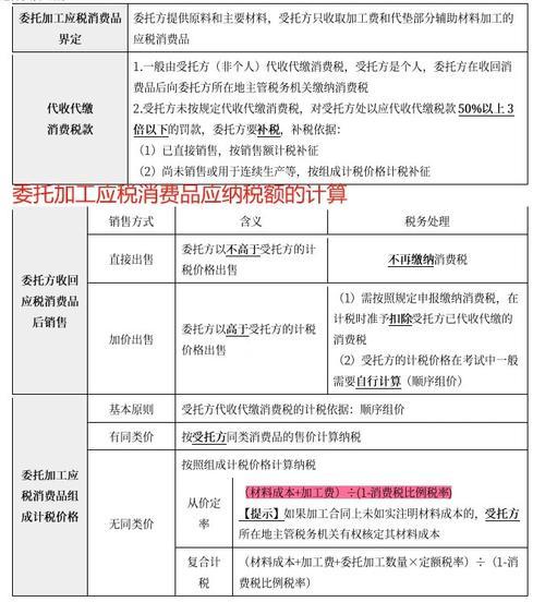 营业收入5万纳税总额写多少，个体年报填10万交税吗-第3张图片