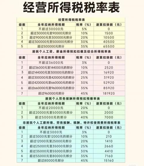 营业收入5万纳税总额写多少，个体年报填10万交税吗-第7张图片