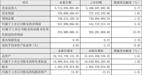 中科曙光目标价多少,中科曙光比较高价多少钱-第3张图片 中科曙光目标价多少,中科曙光比较高价多少钱-第3张图片