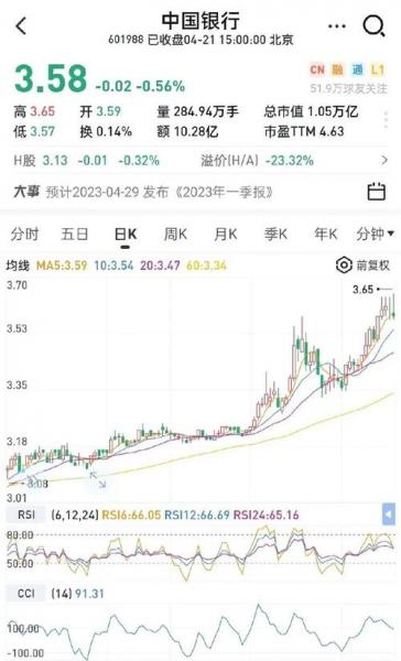 银行股票行情市场怎么样啊/银行 股市