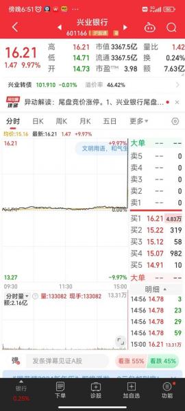 银行股票行情市场怎么样啊/银行 股市-第2张图片 银行股票行情市场怎么样啊/银行 股市-第2张图片