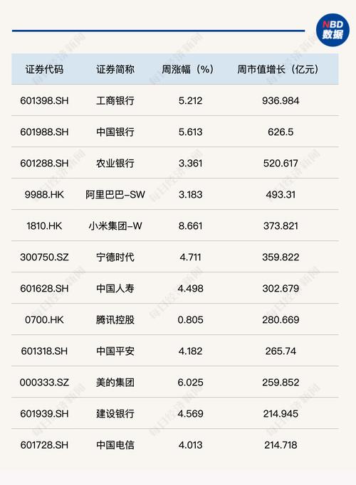 银行股票行情市场怎么样啊/银行 股市-第6张图片 银行股票行情市场怎么样啊/银行 股市-第6张图片