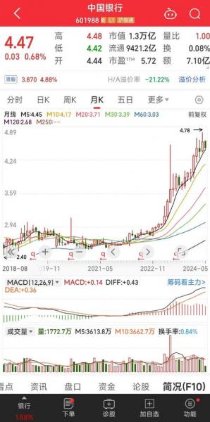 银行股票行情市场怎么样啊/银行 股市-第7张图片 银行股票行情市场怎么样啊/银行 股市-第7张图片