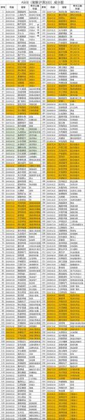 镇海股份每天行情-镇海股份每天行情走势-第2张图片 镇海股份每天行情-镇海股份每天行情走势-第2张图片