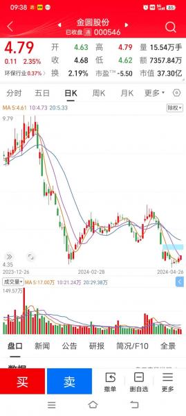 久吾高科最新走势分析/久吾高科最新消息明天会跌吗-第3张图片 久吾高科最新走势分析/久吾高科最新消息明天会跌吗-第3张图片
