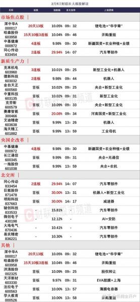 久吾高科最新走势分析/久吾高科最新消息明天会跌吗-第6张图片 久吾高科最新走势分析/久吾高科最新消息明天会跌吗-第6张图片